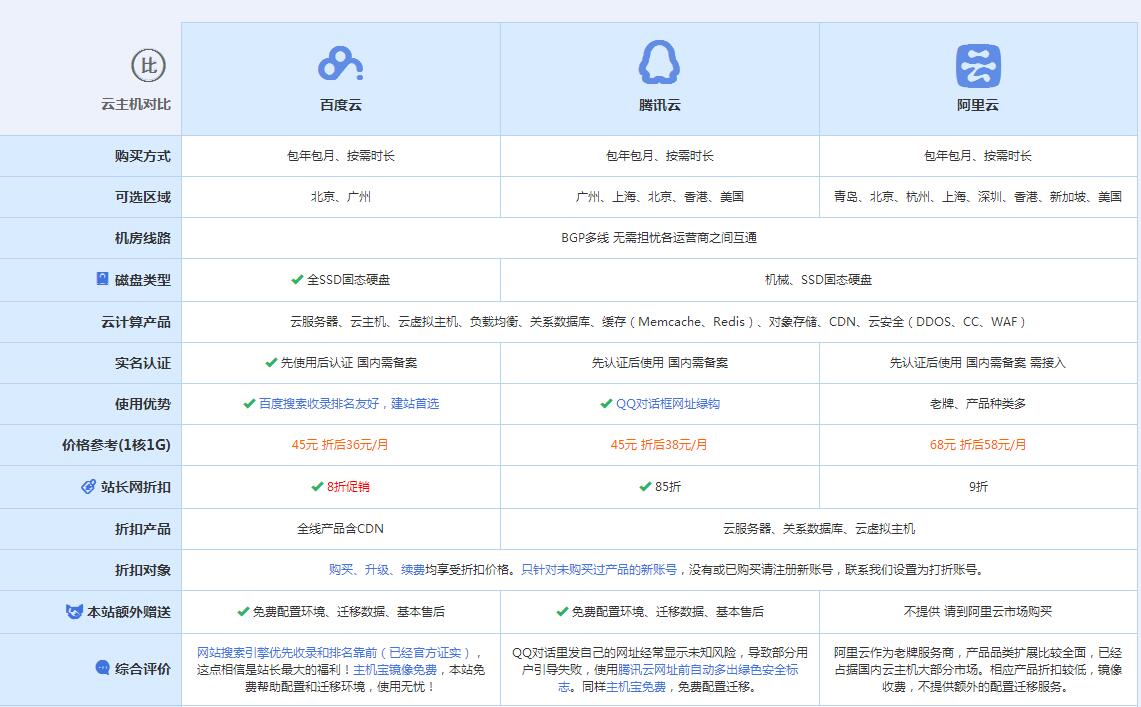 锦州云主机代理对比.jpg